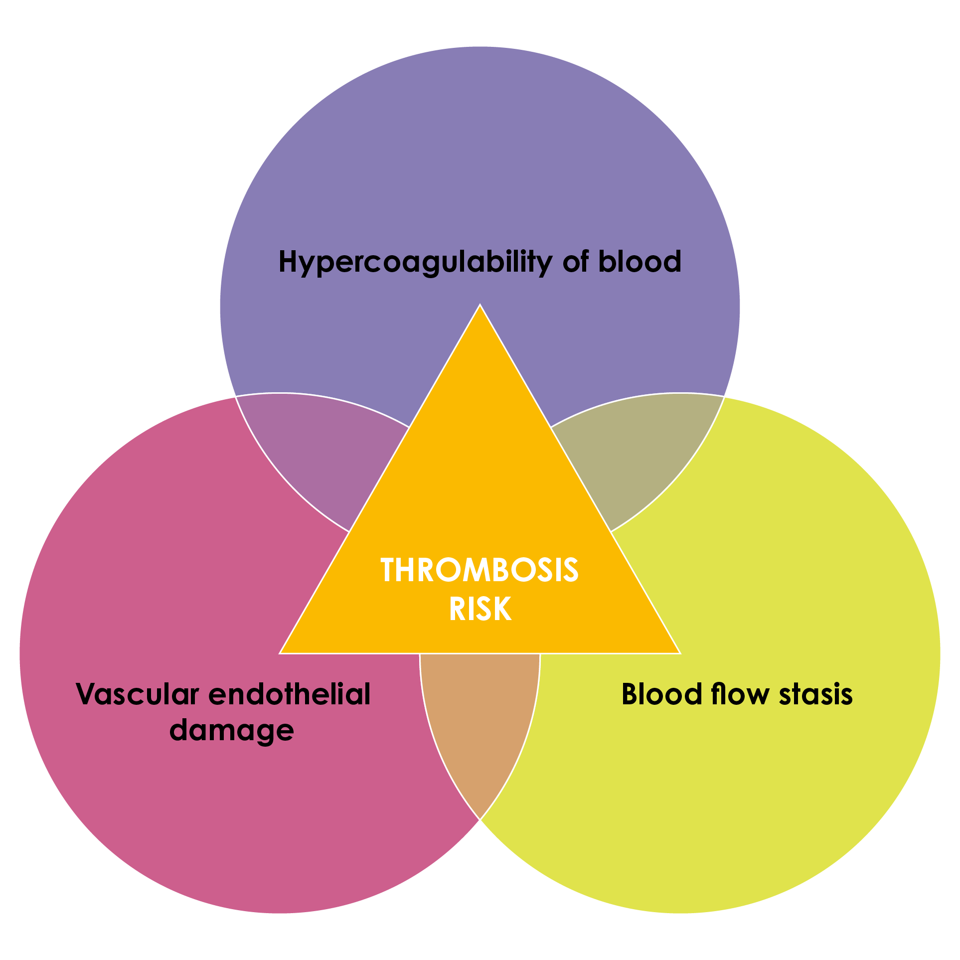 VTE Risk In Cancer Cancer Associated Thrombosis Medthority