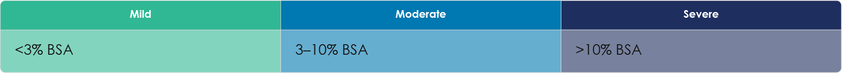 Psoriasis Management | Psoriasis Academy | Medthority.com