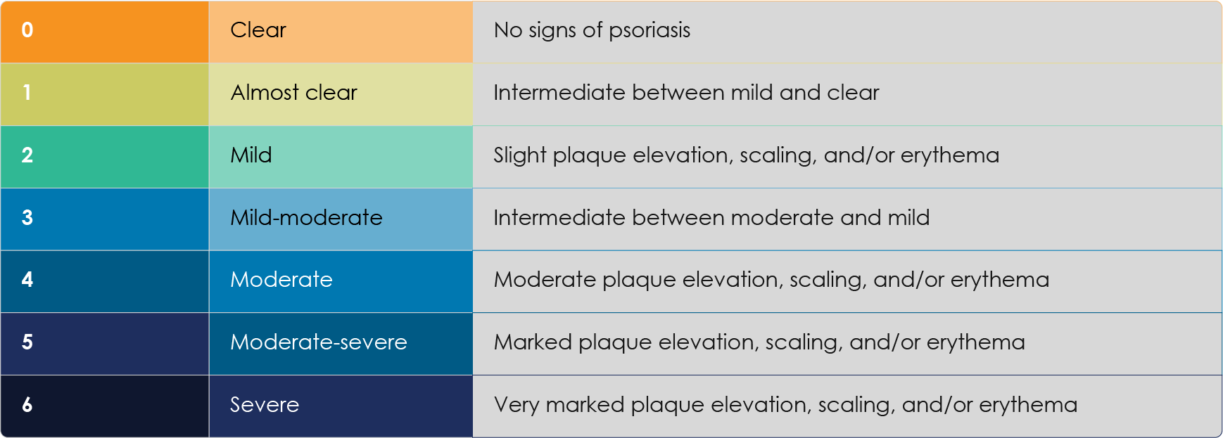 Psoriasis Management | Psoriasis Academy | Medthority.com