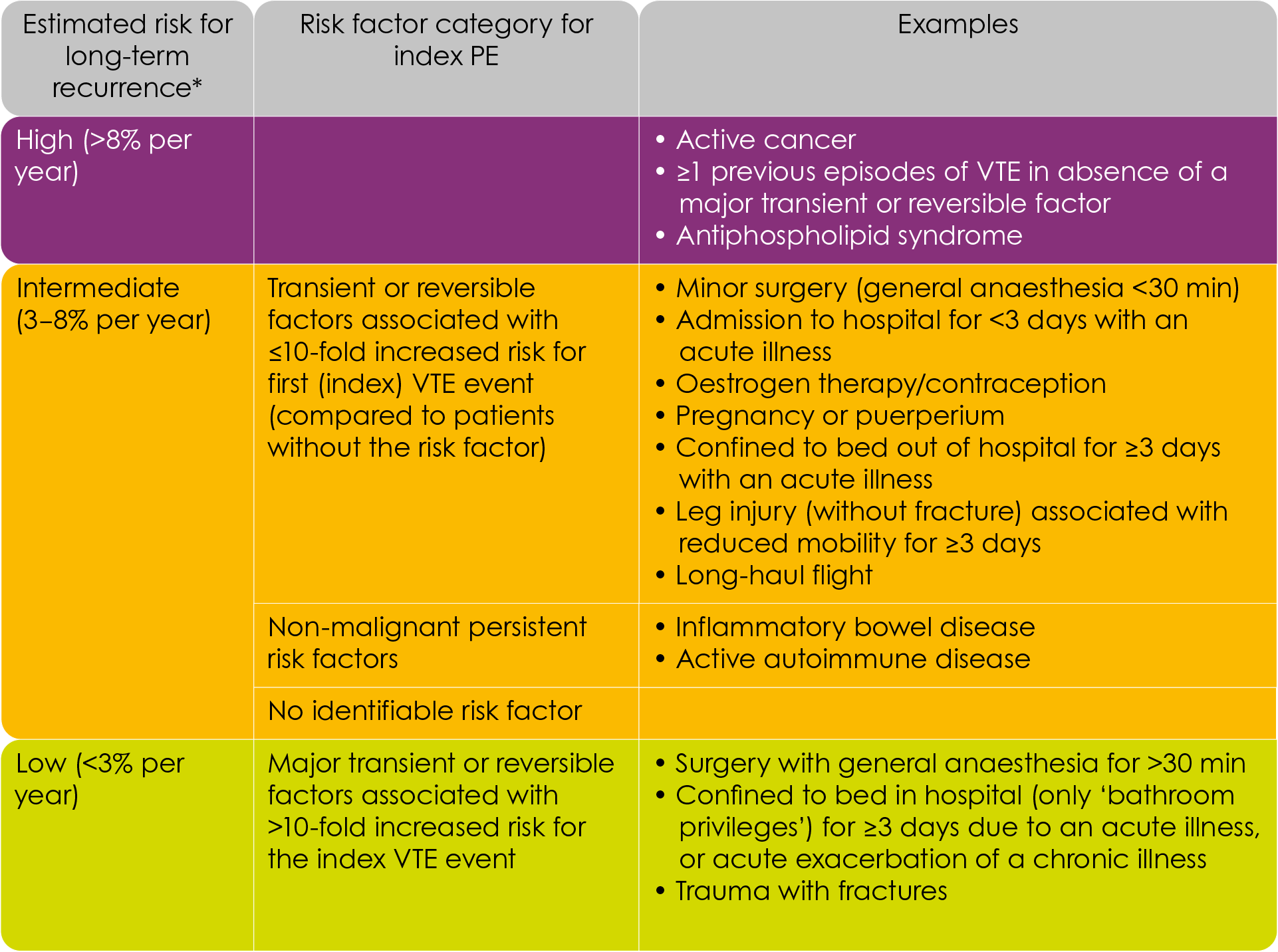 vte-management-venous-thromboembolism-vte-learning-zone